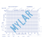 Mylar-DPMIN