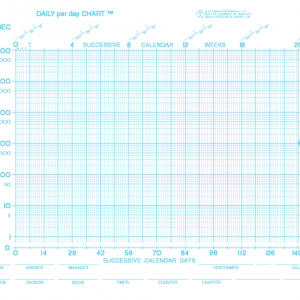 TIMINGS CHART Tpmin-7EC – Behavior Research Company