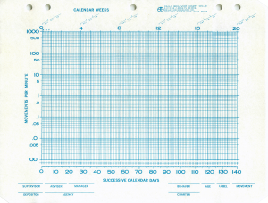 Blue Dpmin Standard Celeration Chart