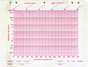 Purple Dpmin Standard Celeration Chart