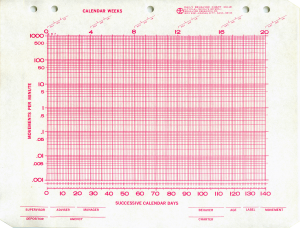 Violet Dpmin Standard Celeration Chart