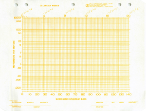 Yellow Dpmin Standard Celeration Chart